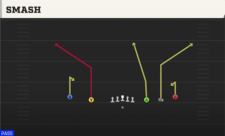 SMASH play diagram College Football 27