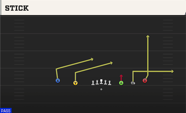 STICK play diagram College Football 27