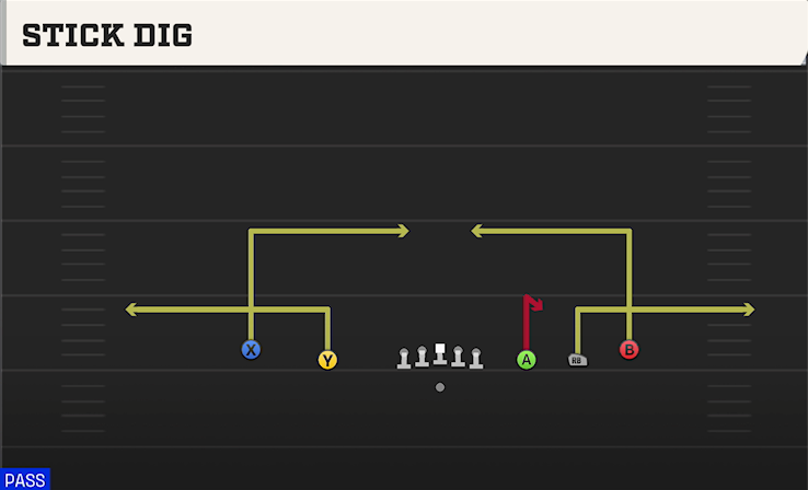 STICK DIG play diagram College Football 27