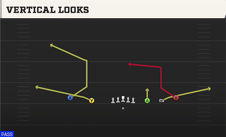 VERTICAL LOOKS play diagram College Football 27