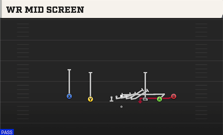 WR MID SCREEN play diagram College Football 27