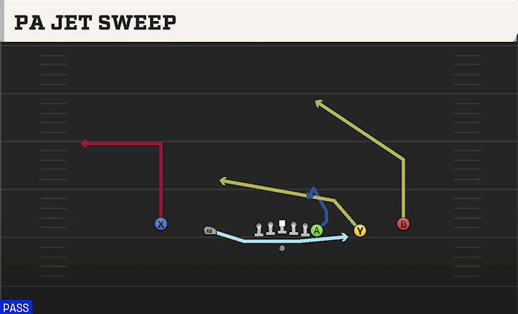 PA JET SWEEP play diagram College Football 27