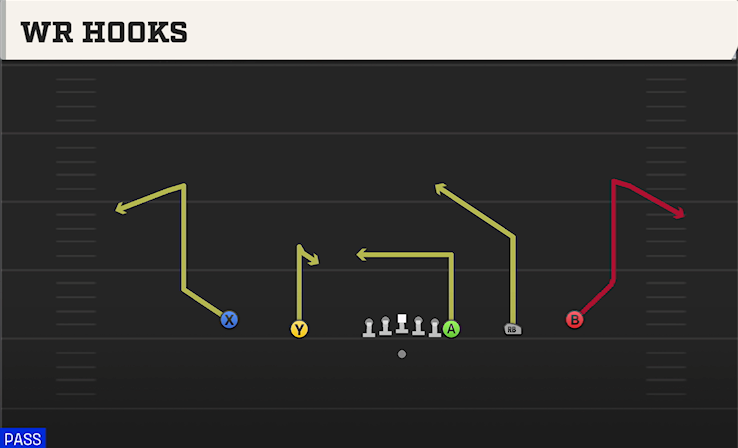 WR HOOKS play diagram College Football 27