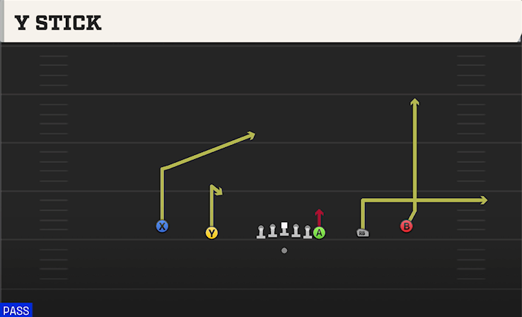 Y STICK play diagram College Football 27