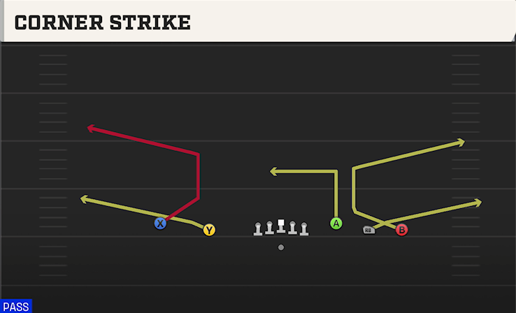 CORNER STRIKE play diagram College Football 27