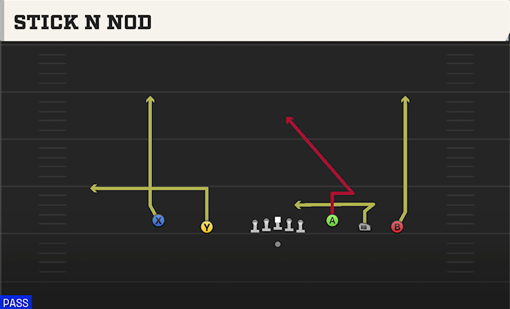 STICK N NOD play diagram College Football 27