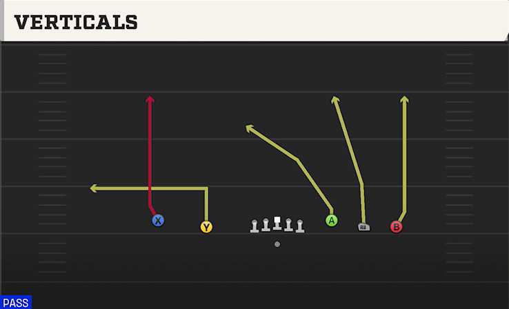 VERTICALS play diagram College Football 27