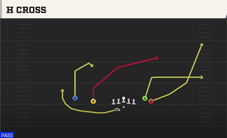 H CROSS play diagram College Football 27