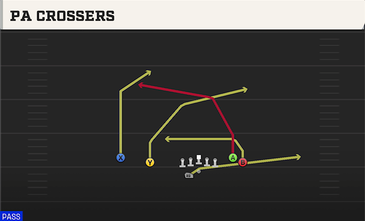 PA CROSSERS play diagram College Football 27