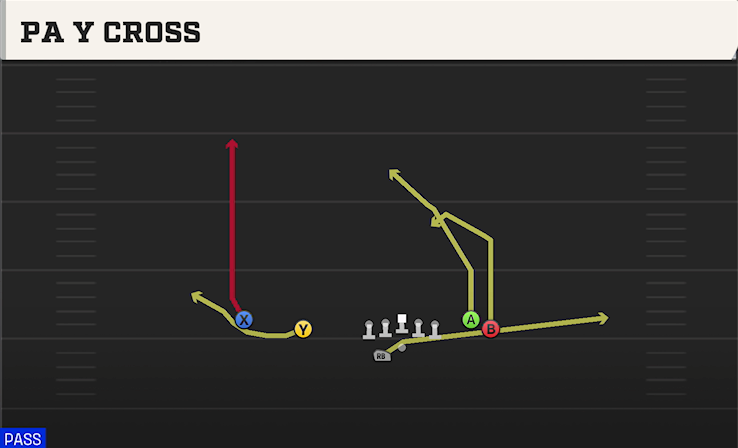 PA Y CROSS play diagram College Football 27