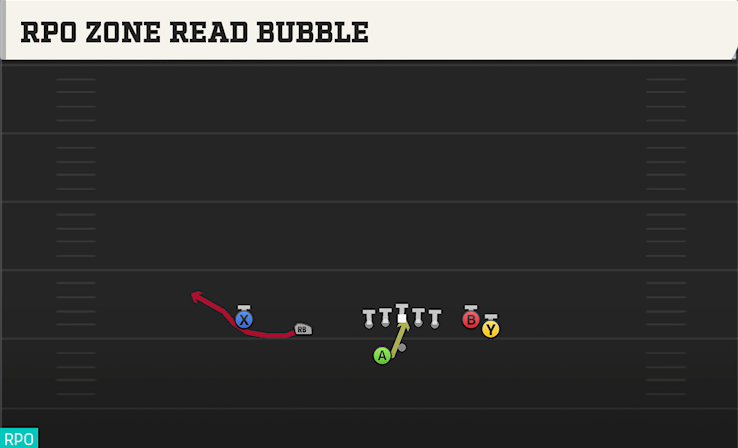 RPO ZONE READ BUBBLE play diagram College Football 27