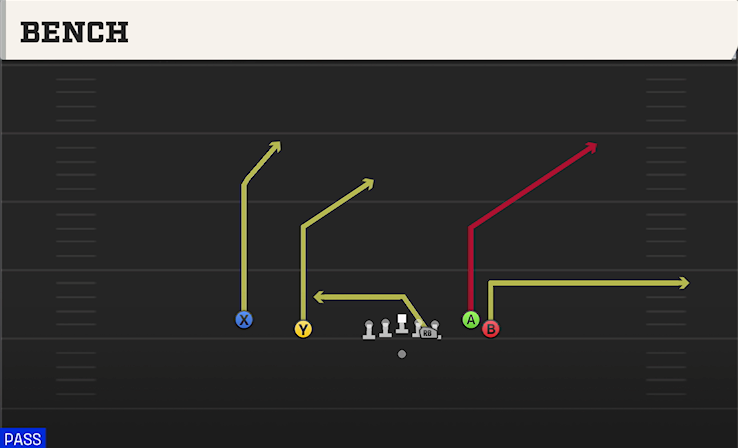 BENCH play diagram College Football 27
