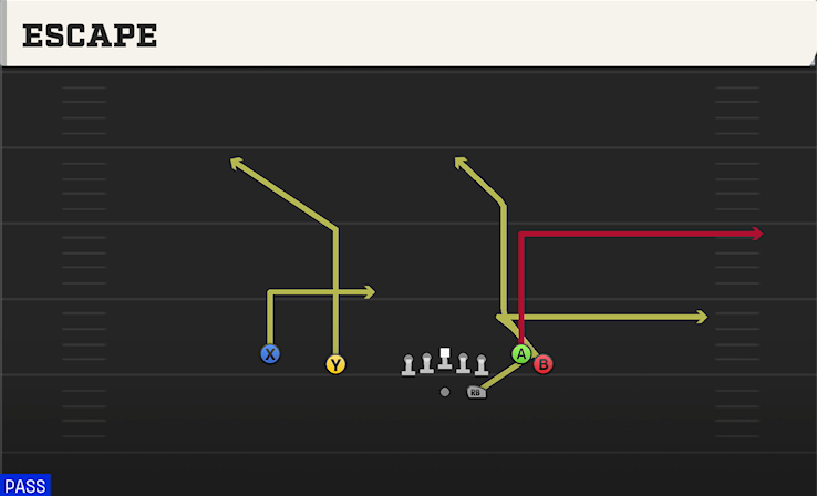ESCAPE play diagram College Football 27