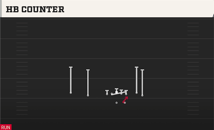 HB COUNTER play diagram College Football 27