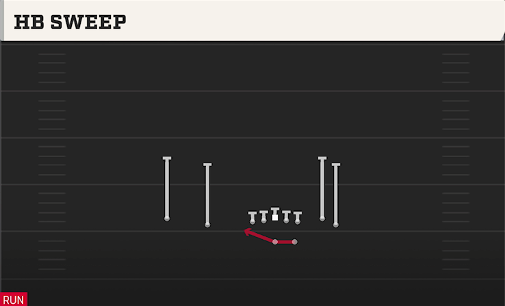 HB SWEEP play diagram College Football 27