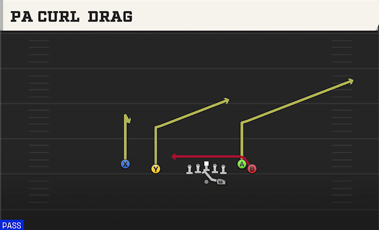 PA CURL DRAG play diagram College Football 27