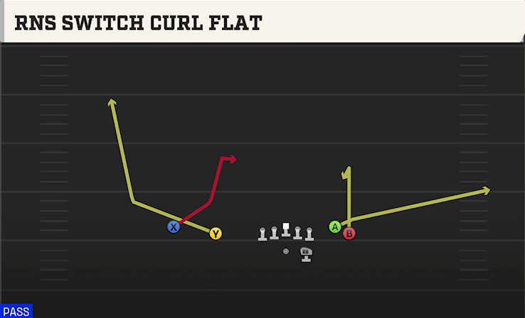 RNS SWITCH CURL FLAT play diagram College Football 27