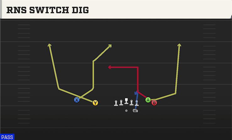 RNS SWITCH DIG play diagram College Football 27