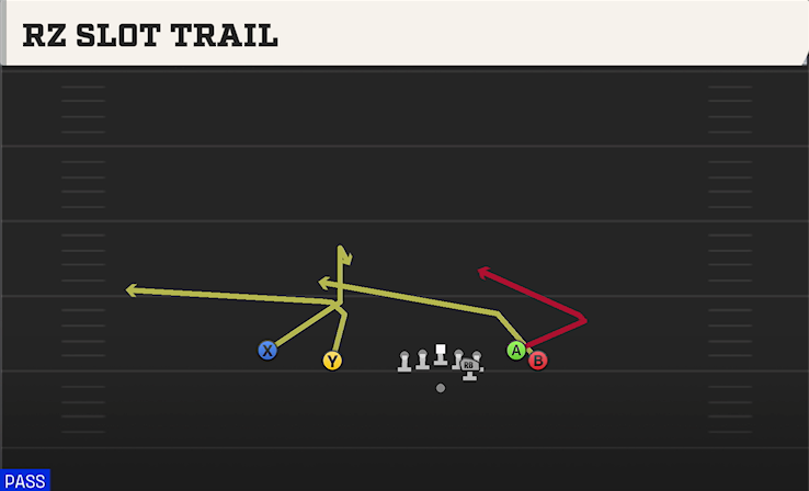 RZ SLOT TRAIL play diagram College Football 27