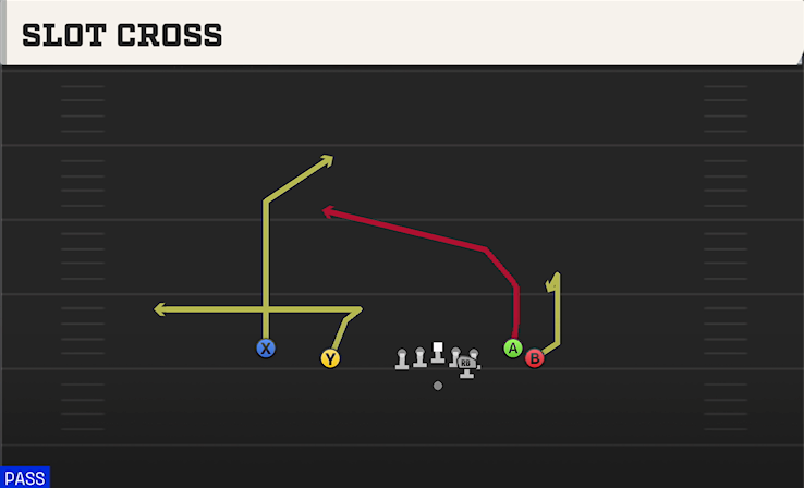 SLOT CROSS play diagram College Football 27