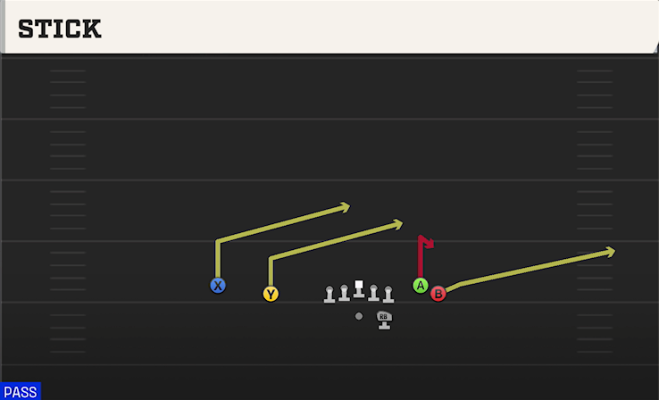 STICK play diagram College Football 27