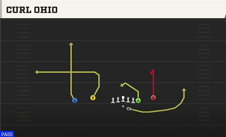 CURL OHIO play diagram College Football 27