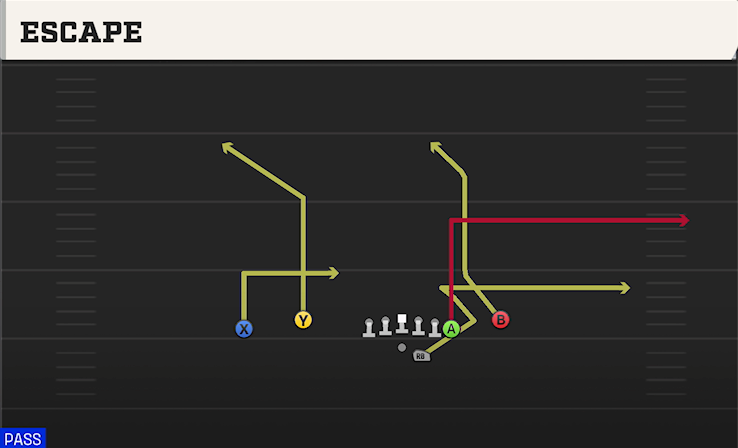 ESCAPE play diagram College Football 27
