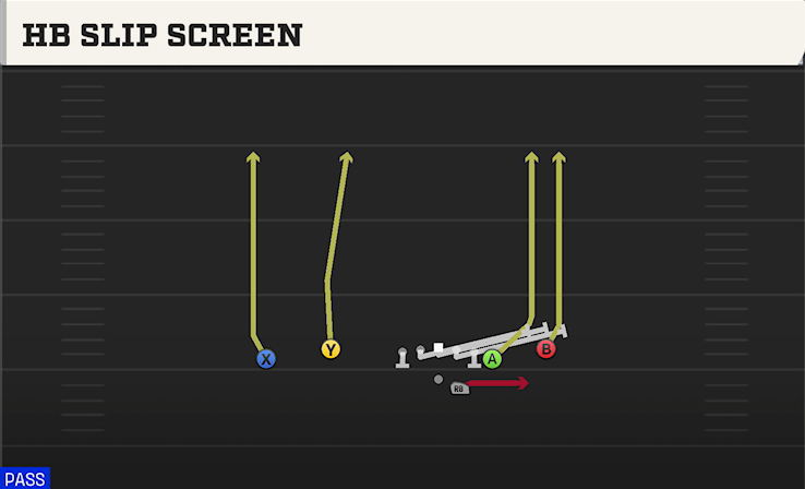 HB SLIP SCREEN play diagram College Football 27