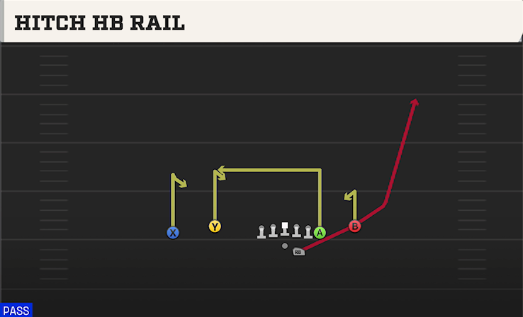 HITCH HB RAIL play diagram College Football 27