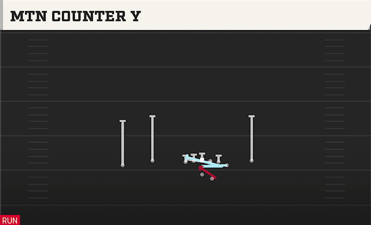 MTN COUNTER Y play diagram College Football 27