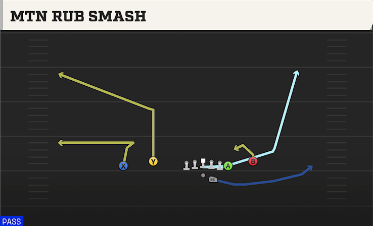 MTN RUB SMASH play diagram College Football 27