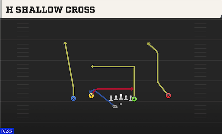H SHALLOW CROSS play diagram College Football 27