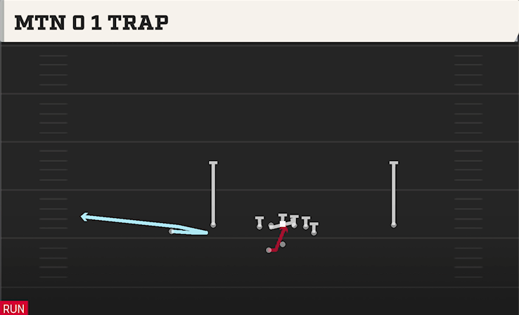 MTN 0 1 TRAP play diagram College Football 27