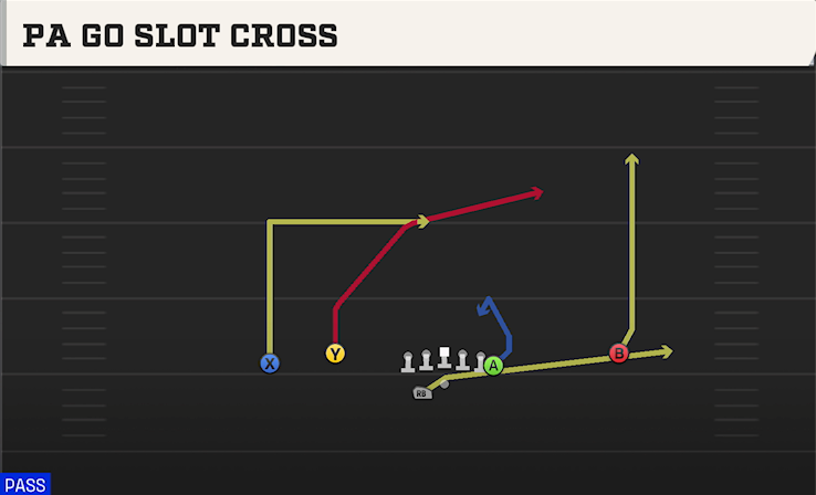 PA GO SLOT CROSS play diagram College Football 27