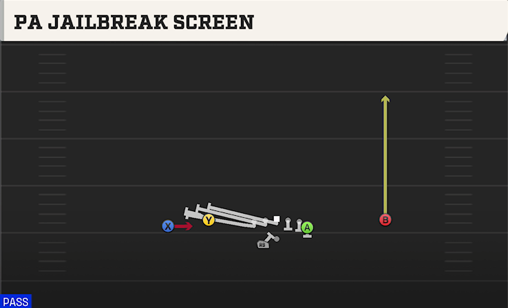PA JAILBREAK SCREEN play diagram College Football 27