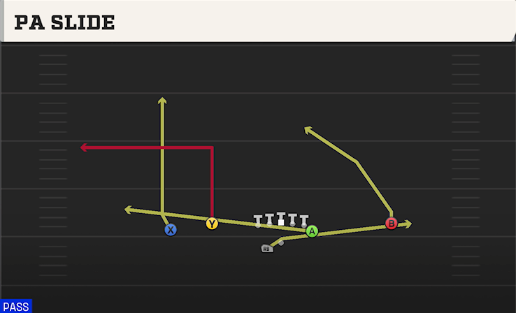 PA SLIDE play diagram College Football 27
