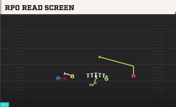 RPO READ SCREEN play diagram College Football 27
