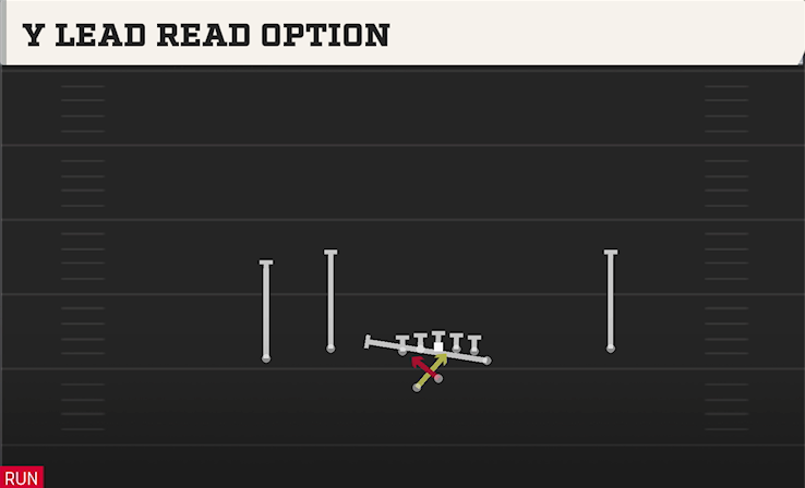 Y LEAD READ OPTION play diagram College Football 27