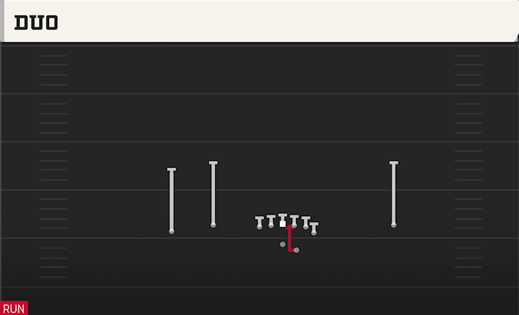 DUO play diagram College Football 27