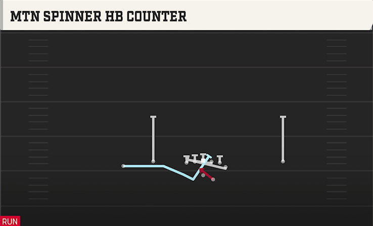 MTN SPINNER HB COUNTER play diagram College Football 27