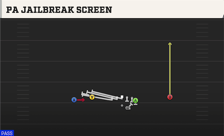 PA JAILBREAK SCREEN play diagram College Football 27