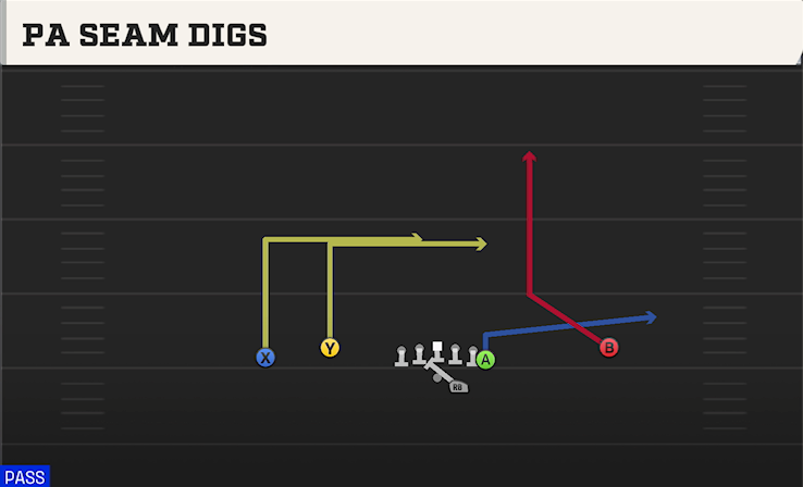 PA SEAM DIGS play diagram College Football 27