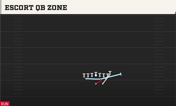 ESCORT QB ZONE play diagram College Football 27