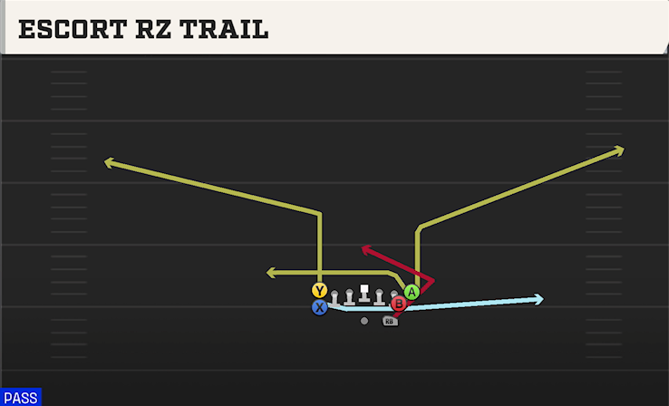 ESCORT RZ TRAIL play diagram College Football 27