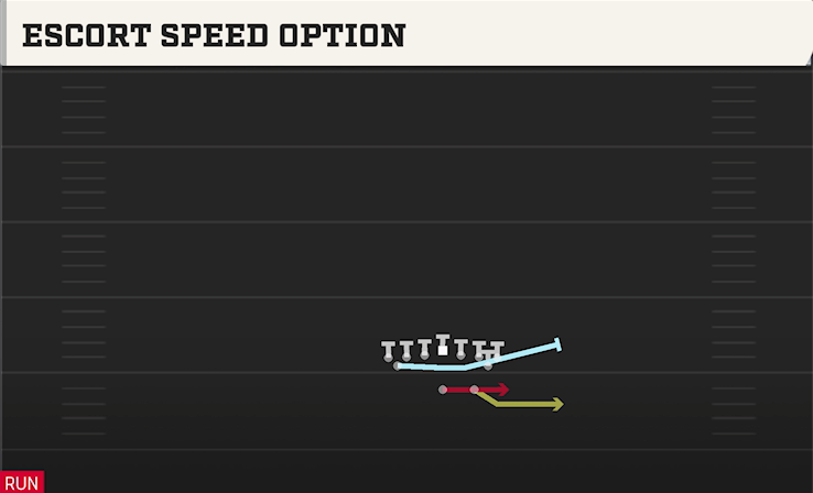 ESCORT SPEED OPTION play diagram College Football 27