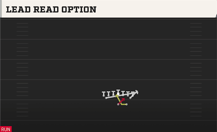 LEAD READ OPTION play diagram College Football 27