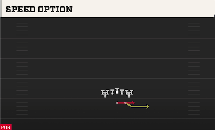 SPEED OPTION play diagram College Football 27