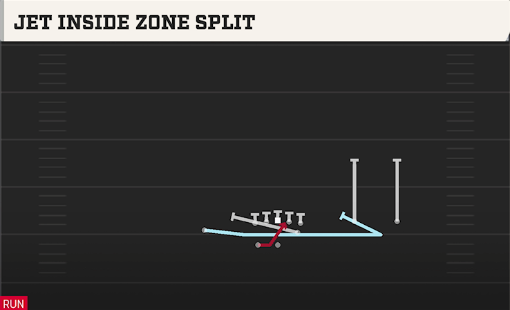 JET INSIDE ZONE SPLIT play diagram College Football 27
