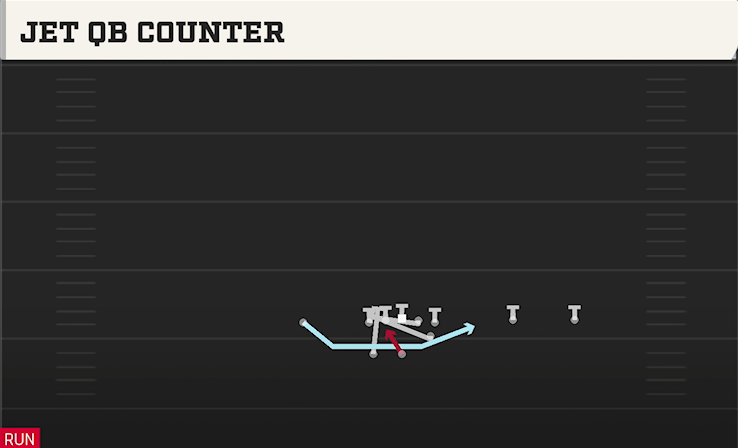 JET QB COUNTER play diagram College Football 27