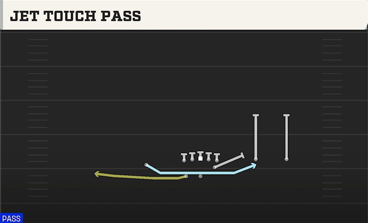 JET TOUCH PASS play diagram College Football 27